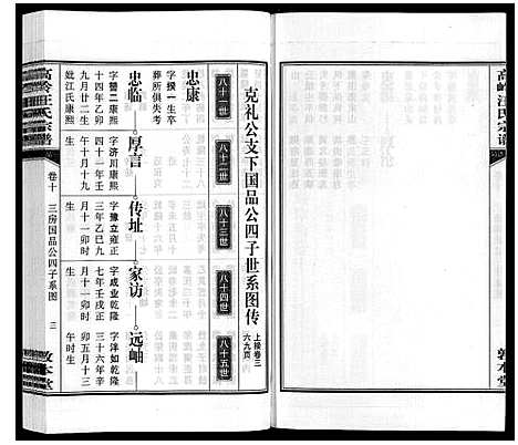 [汪]高岭汪氏宗谱 (安徽) 高岭汪氏家谱_十.pdf