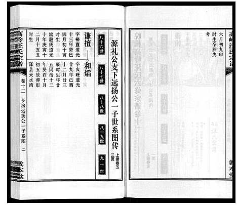 [汪]高岭汪氏宗谱 (安徽) 高岭汪氏家谱_十二.pdf