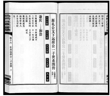 [汪]高岭汪氏宗谱 (安徽) 高岭汪氏家谱_十六.pdf