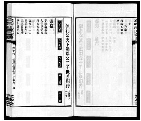 [汪]高岭汪氏宗谱 (安徽) 高岭汪氏家谱_十六.pdf