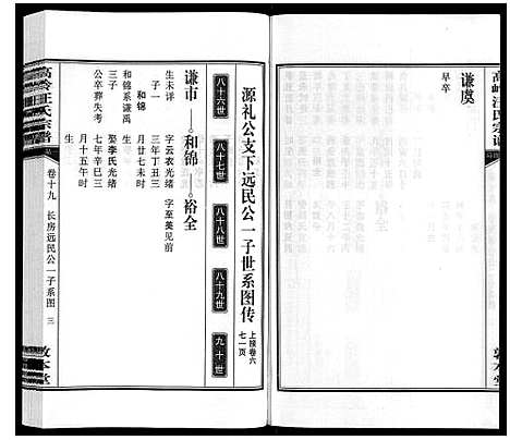 [汪]高岭汪氏宗谱 (安徽) 高岭汪氏家谱_十九.pdf