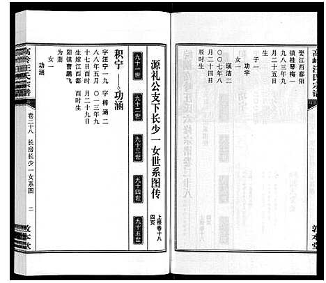 [汪]高岭汪氏宗谱 (安徽) 高岭汪氏家谱_二十八.pdf