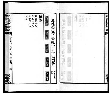 [汪]高岭汪氏宗谱 (安徽) 高岭汪氏家谱_二十八.pdf