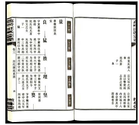 [汪]高岭汪氏宗谱 (安徽) 高岭汪氏家谱_三.pdf