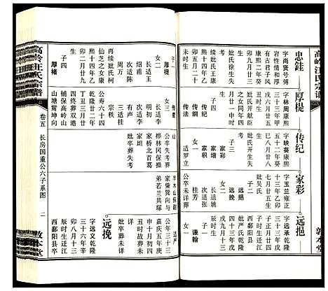 [汪]高岭汪氏宗谱 (安徽) 高岭汪氏家谱_五.pdf