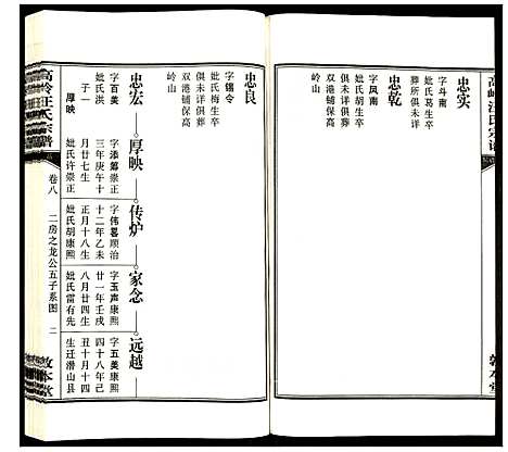 [汪]高岭汪氏宗谱 (安徽) 高岭汪氏家谱_八.pdf