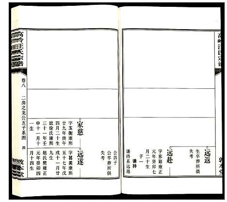 [汪]高岭汪氏宗谱 (安徽) 高岭汪氏家谱_八.pdf