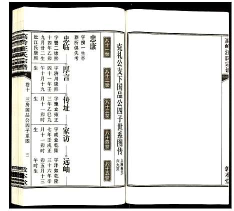 [汪]高岭汪氏宗谱 (安徽) 高岭汪氏家谱_十.pdf