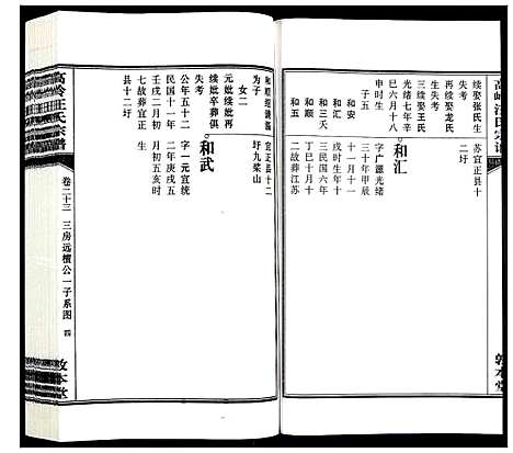 [汪]高岭汪氏宗谱 (安徽) 高岭汪氏家谱_二十三.pdf