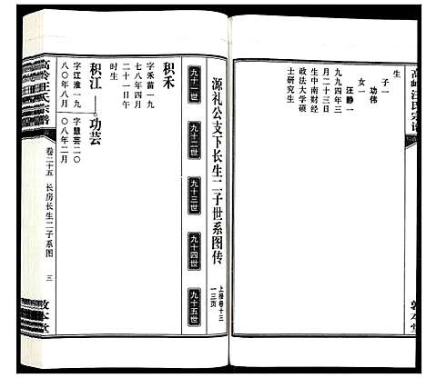 [汪]高岭汪氏宗谱 (安徽) 高岭汪氏家谱_二十五.pdf