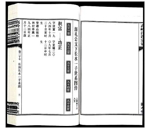 [汪]高岭汪氏宗谱 (安徽) 高岭汪氏家谱_二十七.pdf