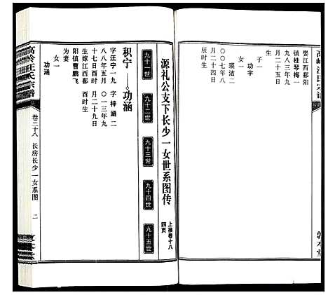 [汪]高岭汪氏宗谱 (安徽) 高岭汪氏家谱_二十八.pdf