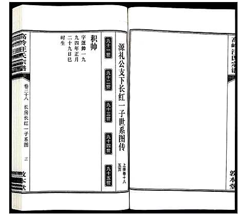 [汪]高岭汪氏宗谱 (安徽) 高岭汪氏家谱_二十八.pdf