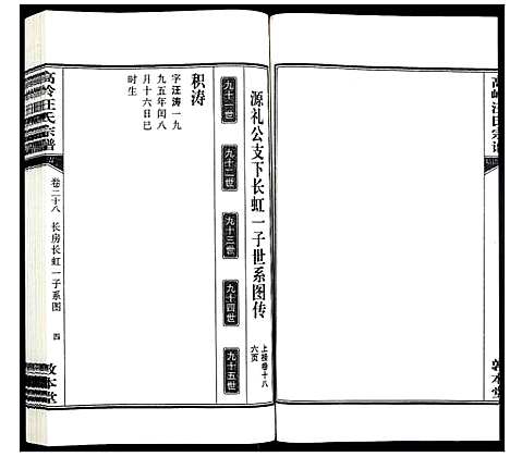 [汪]高岭汪氏宗谱 (安徽) 高岭汪氏家谱_二十八.pdf