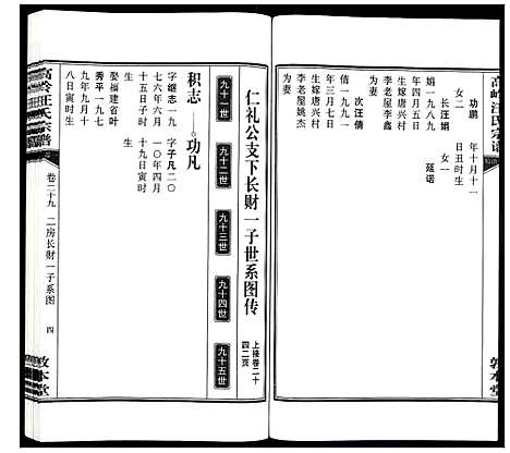 [汪]高岭汪氏宗谱 (安徽) 高岭汪氏家谱_二十九.pdf