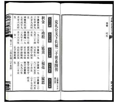 [汪]高岭汪氏宗谱 (安徽) 高岭汪氏家谱_三十一.pdf