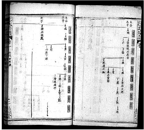 [汪]汪氏宗谱_40卷首8卷 (安徽) 汪氏家谱_九.pdf