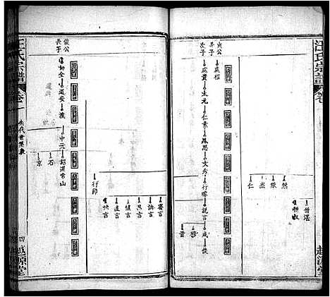 [汪]汪氏宗谱_40卷首8卷 (安徽) 汪氏家谱_九.pdf