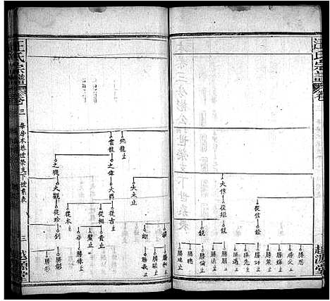 [汪]汪氏宗谱_40卷首8卷 (安徽) 汪氏家谱_十一.pdf