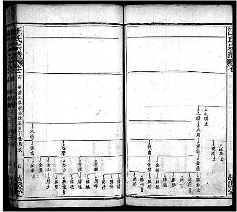 [汪]汪氏宗谱_40卷首8卷 (安徽) 汪氏家谱_十二.pdf