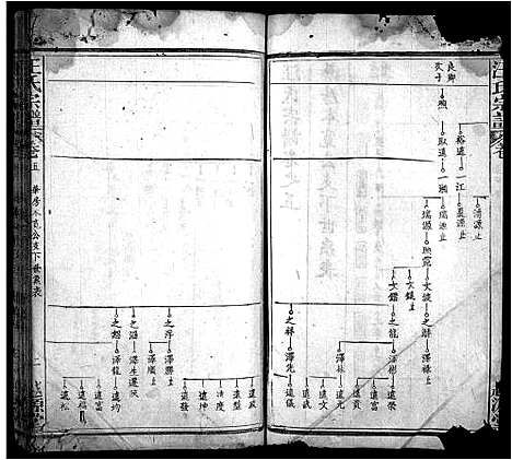 [汪]汪氏宗谱_40卷首8卷 (安徽) 汪氏家谱_十三.pdf