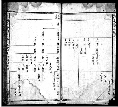 [汪]汪氏宗谱_40卷首8卷 (安徽) 汪氏家谱_十三.pdf