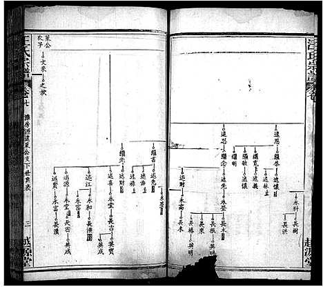 [汪]汪氏宗谱_40卷首8卷 (安徽) 汪氏家谱_十五.pdf