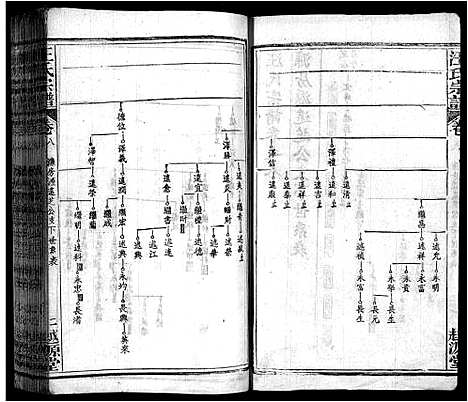 [汪]汪氏宗谱_40卷首8卷 (安徽) 汪氏家谱_十六.pdf