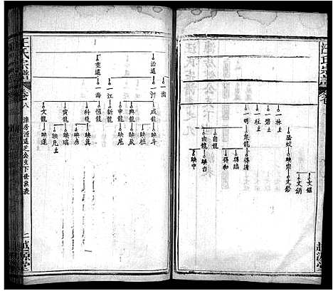 [汪]汪氏宗谱_40卷首8卷 (安徽) 汪氏家谱_十七.pdf