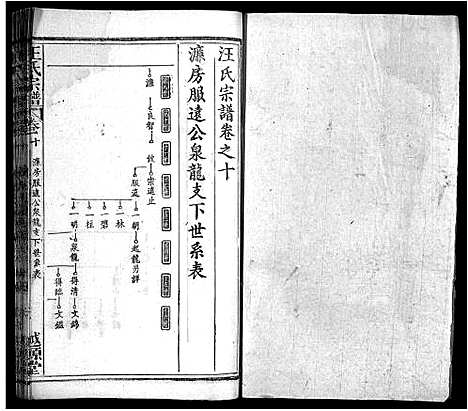 [汪]汪氏宗谱_40卷首8卷 (安徽) 汪氏家谱_十八.pdf