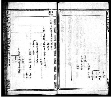 [汪]汪氏宗谱_40卷首8卷 (安徽) 汪氏家谱_十八.pdf