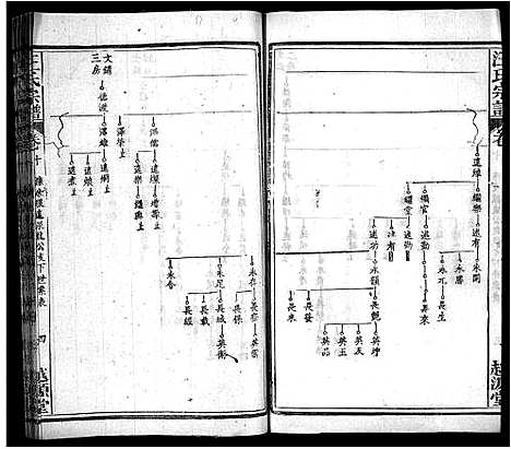 [汪]汪氏宗谱_40卷首8卷 (安徽) 汪氏家谱_十八.pdf