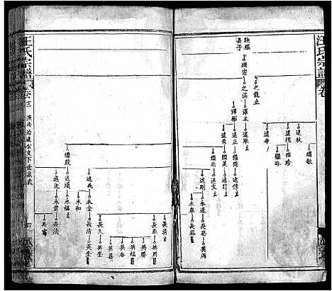 [汪]汪氏宗谱_40卷首8卷 (安徽) 汪氏家谱_二十.pdf