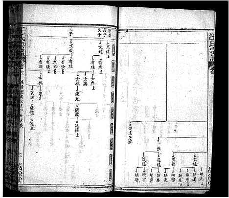 [汪]汪氏宗谱_40卷首8卷 (安徽) 汪氏家谱_二十一.pdf