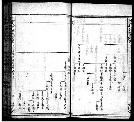 [汪]汪氏宗谱_40卷首8卷 (安徽) 汪氏家谱_二十一.pdf