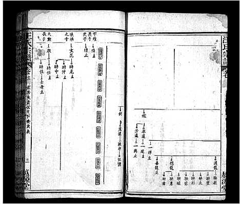 [汪]汪氏宗谱_40卷首8卷 (安徽) 汪氏家谱_二十四.pdf