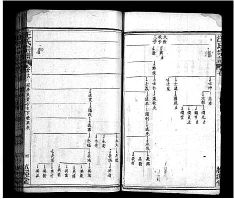 [汪]汪氏宗谱_40卷首8卷 (安徽) 汪氏家谱_二十四.pdf