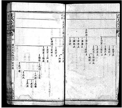 [汪]汪氏宗谱_40卷首8卷 (安徽) 汪氏家谱_二十六.pdf