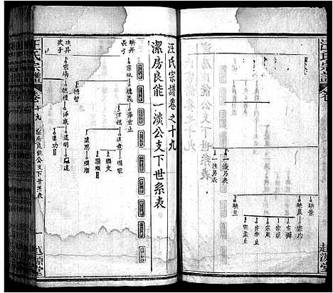 [汪]汪氏宗谱_40卷首8卷 (安徽) 汪氏家谱_二十七.pdf