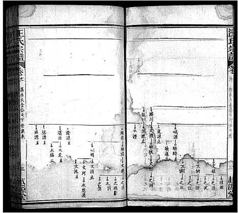 [汪]汪氏宗谱_40卷首8卷 (安徽) 汪氏家谱_二十九.pdf