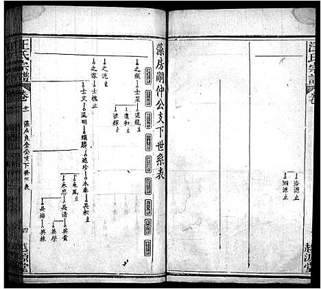 [汪]汪氏宗谱_40卷首8卷 (安徽) 汪氏家谱_二十九.pdf