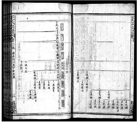 [汪]汪氏宗谱_40卷首8卷 (安徽) 汪氏家谱_三十二.pdf