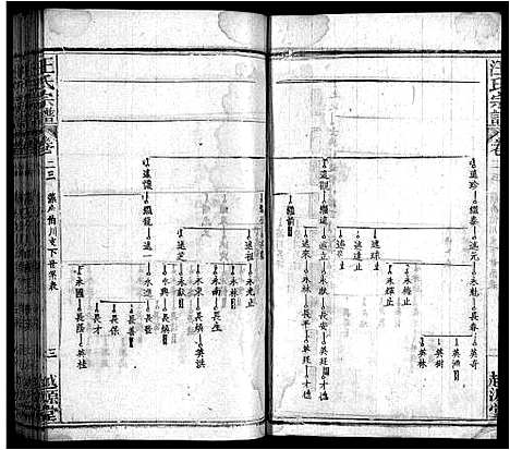 [汪]汪氏宗谱_40卷首8卷 (安徽) 汪氏家谱_三十二.pdf