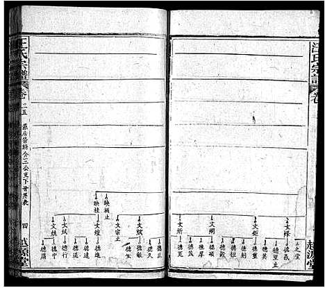 [汪]汪氏宗谱_40卷首8卷 (安徽) 汪氏家谱_三十三.pdf