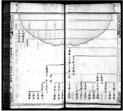 [汪]汪氏宗谱_40卷首8卷 (安徽) 汪氏家谱_三十五.pdf