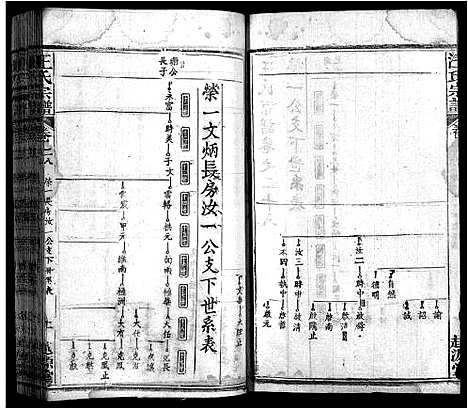 [汪]汪氏宗谱_40卷首8卷 (安徽) 汪氏家谱_三十六.pdf