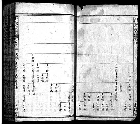 [汪]汪氏宗谱_40卷首8卷 (安徽) 汪氏家谱_三十七.pdf