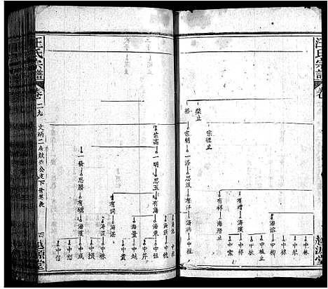 [汪]汪氏宗谱_40卷首8卷 (安徽) 汪氏家谱_三十七.pdf