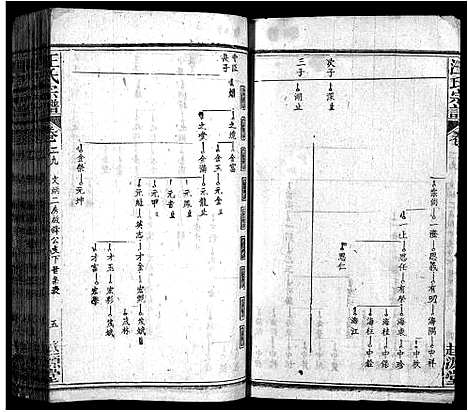 [汪]汪氏宗谱_40卷首8卷 (安徽) 汪氏家谱_三十七.pdf