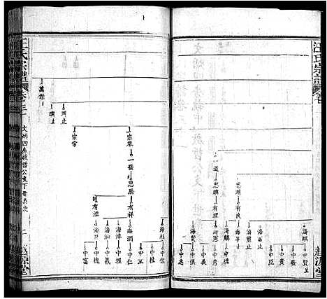 [汪]汪氏宗谱_40卷首8卷 (安徽) 汪氏家谱_三十九.pdf